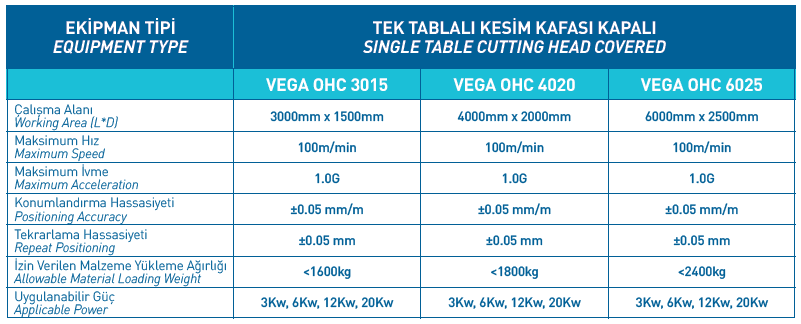 TEKNİK