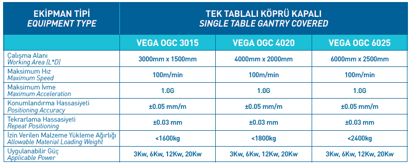TEKNİK